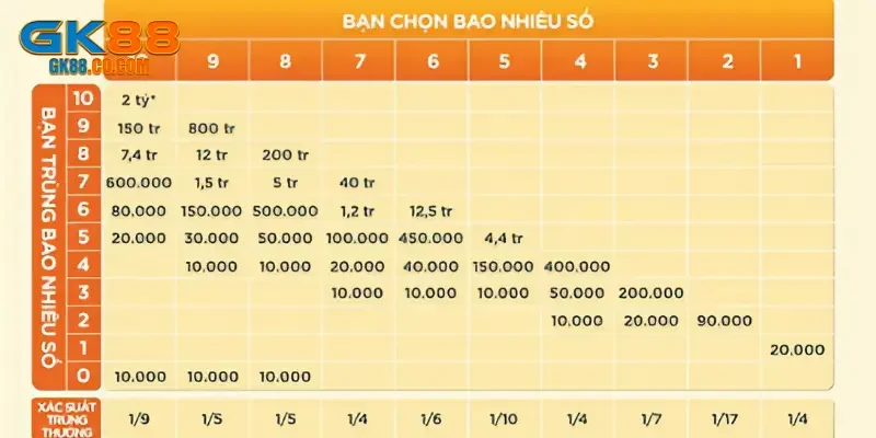 Thứ tư, nắm rõ điều kiện chơi luôn là cách chơi keno hiệu quả